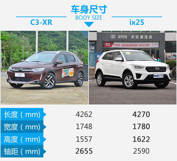 高性价比家用SUV！ 雪铁龙C3-XR对比ix25-图3