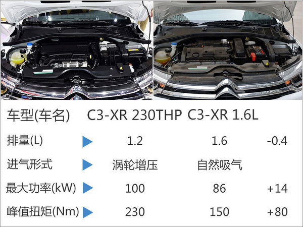 东风雪铁龙推进个性化定制 年轻战略升级-图3