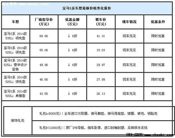 寶馬5系6折秒殺 特價車5系體驗縱享奢華-圖2