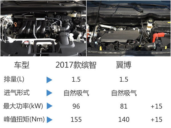 广汽本田2017款缤智上市 售12.88万元起-图7