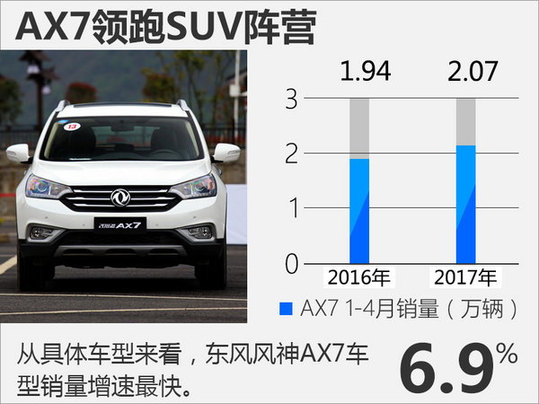 东风风神1-4月销量超4.8万 SUV增17.9%-图3