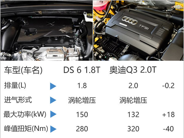 DS推新紧凑SUV-11月上市 搭2款发动机-图3