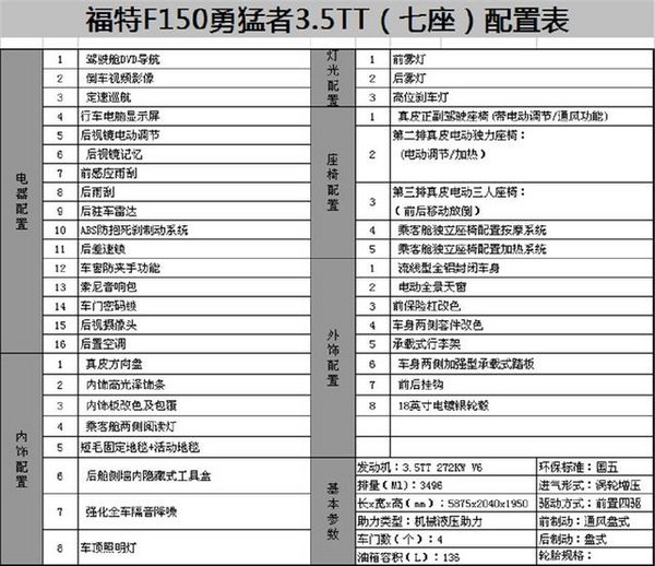 福特勇猛者3.5TT 史上最兇猛皮卡降價(jià)了-圖2