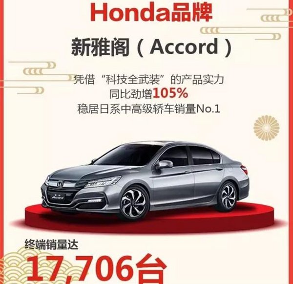 1月销量突破6.5万台 广本新年开局喜人-图2