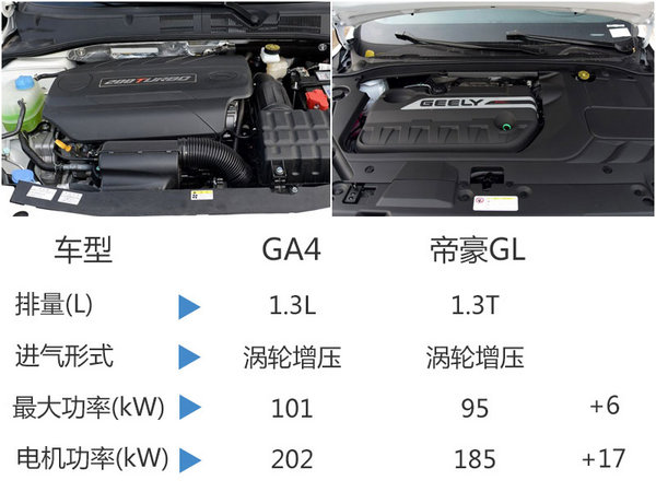 广汽传祺GA4上市时间曝光 动力超帝豪GL-图2