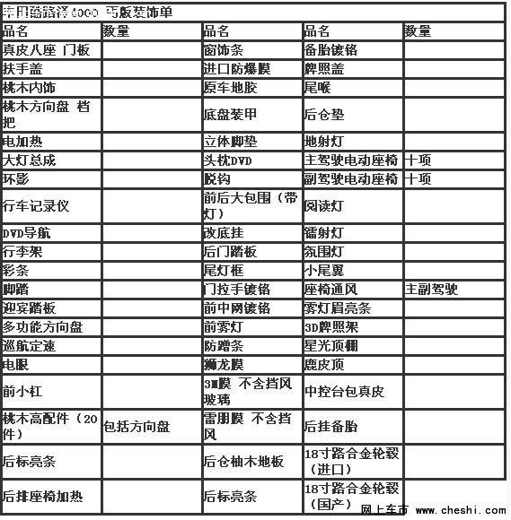 豐田酷路澤4000報(bào)價(jià) 丐版酷路澤價(jià)格48萬-圖2