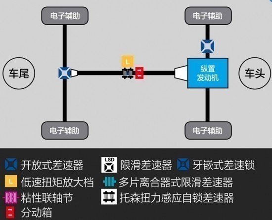 中东版酷路泽4000丐版 天津港狂降价55万-图4