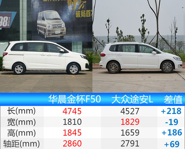 华晨金杯F50预售价曝光 售6.69-8.19万元-图3