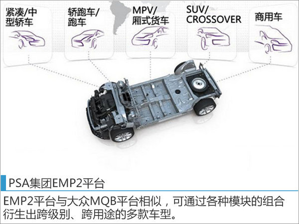 雪铁龙国产7座SUV 搭载1.8T增压发动机-图2