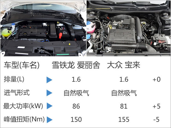 配置提升 东风雪铁龙将推出新爱丽舍-图-图5