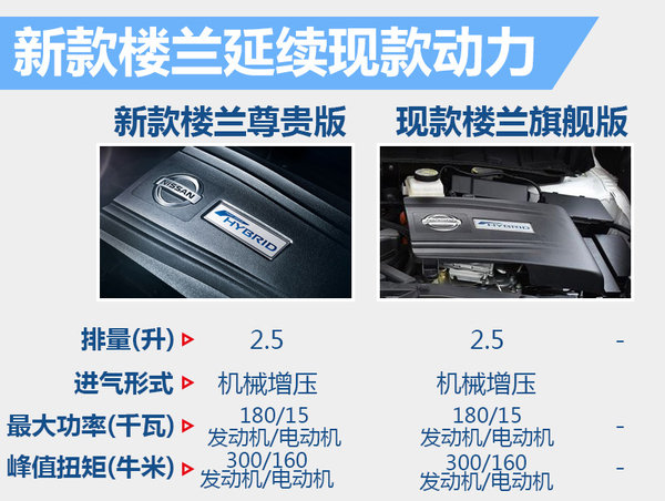 新款楼兰降价近5万减配7项 性价比提升-图13