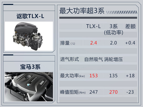 讴歌TLX-L将于12月10日上市 预售价不高于28万-图6