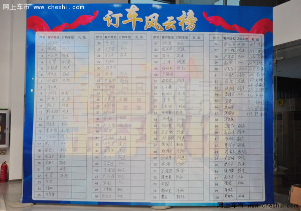 每60秒订购1台!上汽大众抢购会成交115台-图33