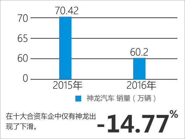 十大合资车企销量数据出炉 到底那家强？-图5