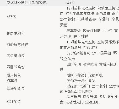 16款路虎攬勝行政版美規(guī)版 自貿(mào)降價(jià)風(fēng)暴-圖3
