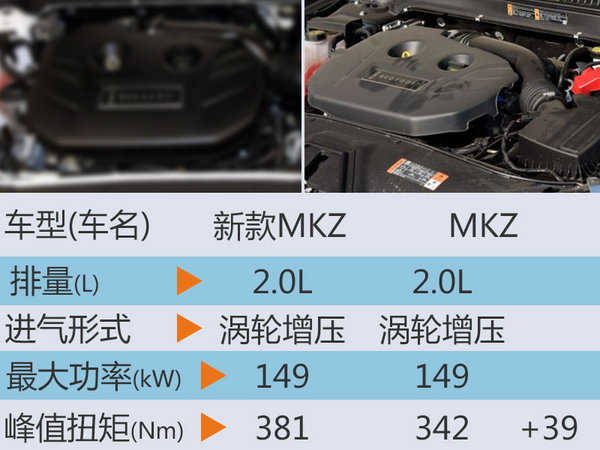 林肯新MKZ售價(jià)將下調(diào)  動(dòng)力大幅提升-圖-圖3