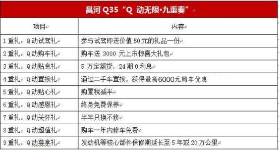 成色不凡品位典范昌河Q35品鉴会圆满落幕-图5