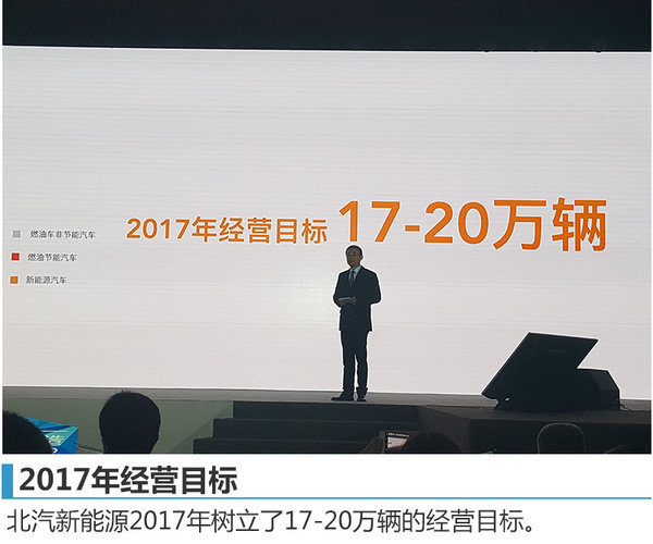 北汽新能源将推3款新车 销量目标增超200%-图2