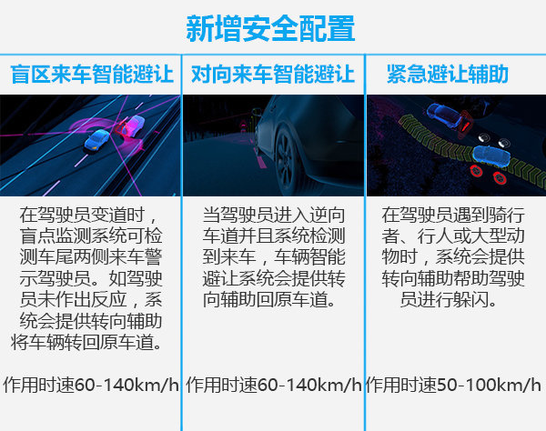 先进科技大空间 沃尔沃XC60对比奔驰GLC-图4