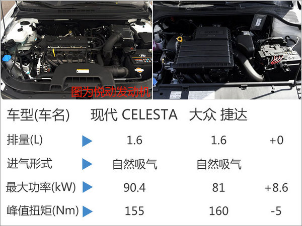 北京现代将推全新入门级车 竞争大众捷达-图5