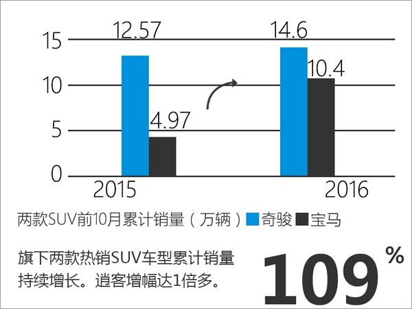 东风日产销量增长两成 12款新车将上市-图1