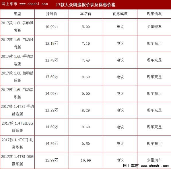 2017全新朗逸報價 朗逸8月團購價格美麗-圖1