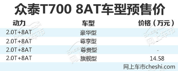 众泰T700 8AT版后天上市 预售最高14.58万元-图1