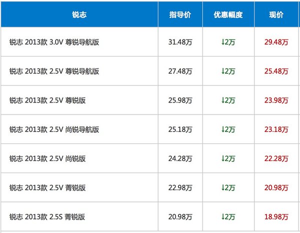 锐志 享嵊州中升一汽丰田4S店优惠2万元-图2