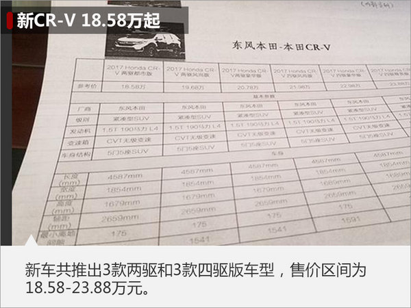 东风本田新CR-V售价曝光 18.58万元起售-图1