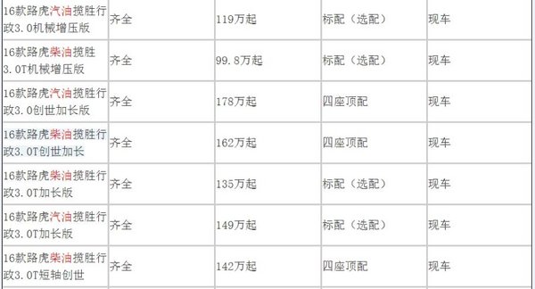 16款路虎攬勝行政 豪華SUV強大越野能力-圖2