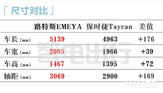 路特斯官宣最美轿跑EMEYA八天后上市卖72.8万-图11