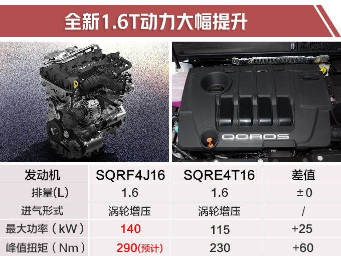 观致5 SUV将换搭奇瑞新1.6T 动力提升油耗下降-图2