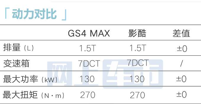 传祺4S店GS4 MAX十天后上市预订价11.8万起-图14