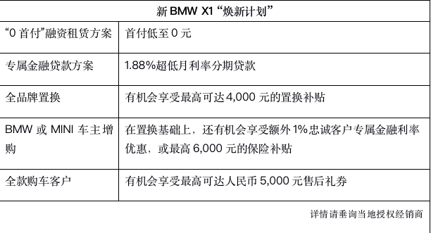 你距离“向往的生活” 只差一台新BMW X1-图6