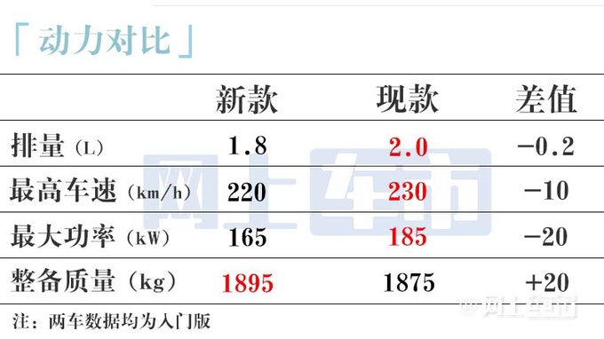 红旗4S新H9二季度上市内饰大变换1.8T更便宜-图10