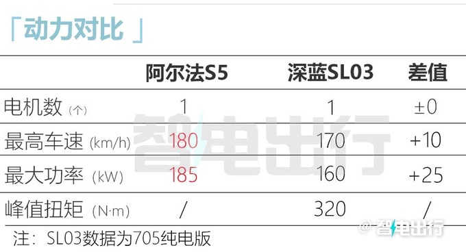 极狐阿尔法S5取消液晶仪表盘卖20万PK比亚迪海豹-图16