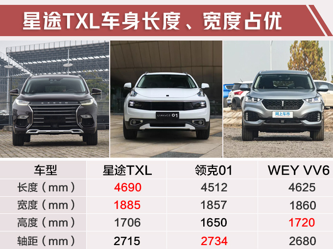奇瑞2款全新SUV 4月16日上市/顶配售17.73万元-图1