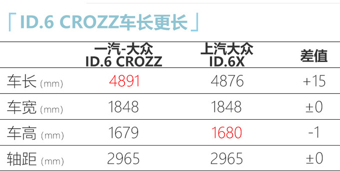 一汽-大众ID.6将于4月17日全球首发预计28万起售-图4