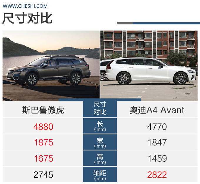 都是进口旅行车斯巴鲁傲虎和奥迪A4 Avant谁更适合旅行-图5