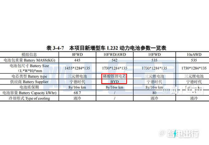 凯迪拉克XT4纯电版曝光用比亚迪电池/撞脸理想L8-图5