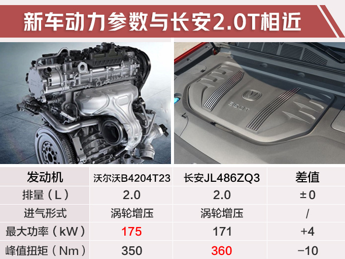 吉利星越配置曝光 3月25日首发配沃尔沃发动机-图2