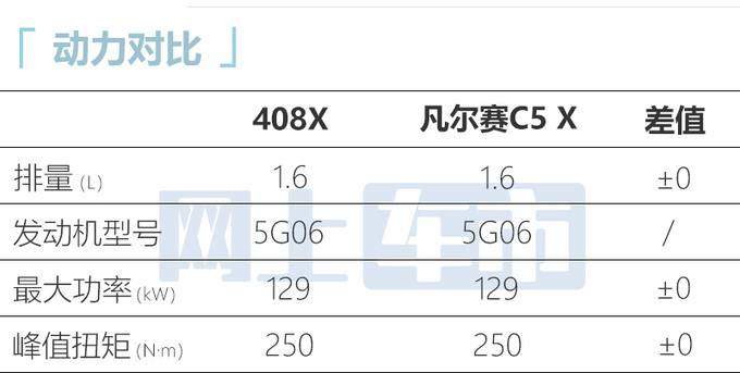 标致408X 3月21日预售4月21日上市 预计14万起售-图9