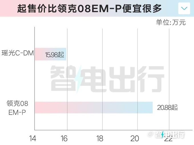 星途瑶光C-DM售15.98万起高新华最好的混动SUV-图8