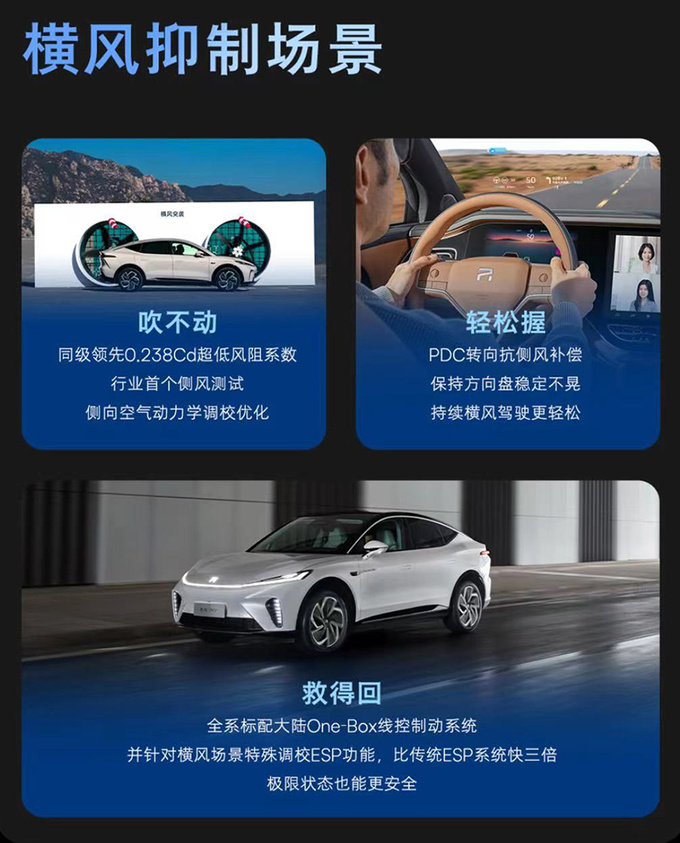 上汽飛凡2024款R7升級灣域系統 帶來價值10億體驗-圖7