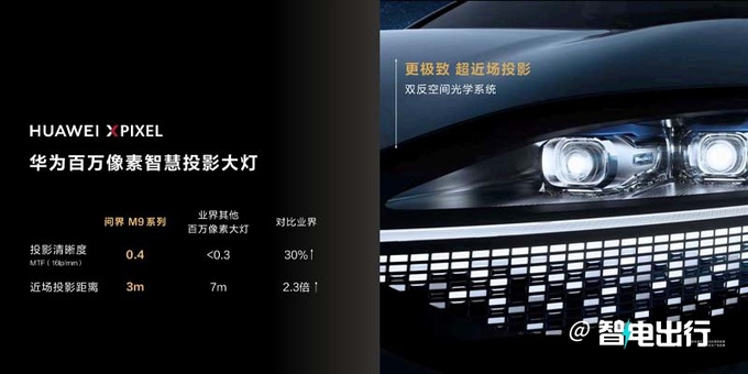 问界M9售46.98万起 余承东陆地上最强悍的SUV-图11