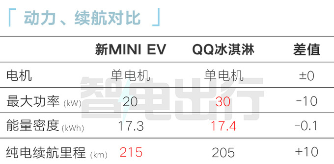 新五菱宏光MINIEV街拍增中控屏幕 现款优惠1.4万-图13