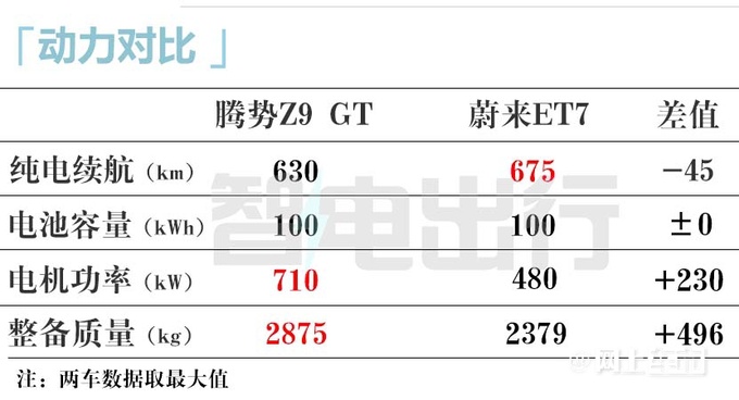 腾势销售Z9 GT或7月17日上市配双冰箱 卖32万-图15
