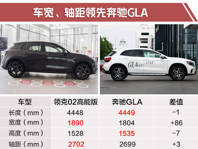 领克02新轿跑SUV正式开卖 售15.68万-16.88万-图6
