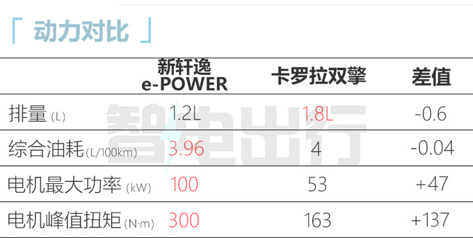 官降至高1.1万日产全新轩逸售9.98-17.49万元-图2