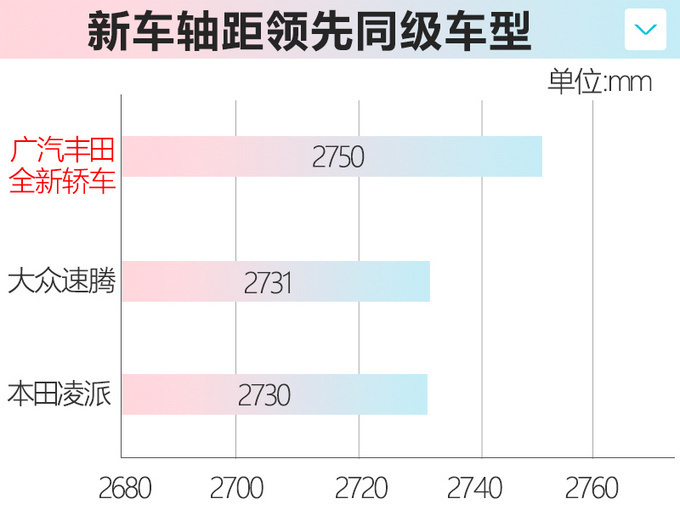 丰田大号雷凌曝光明年7月上市-搭2.0L发动机-图5